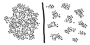 Lots of dots spread everywhere on the left side. Bunches of dots on the right side.